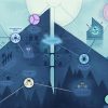 Cultist Simulator Anthology Edition - Image 2