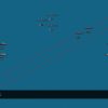 Strategic Command WWII: War in Europe - Image 2